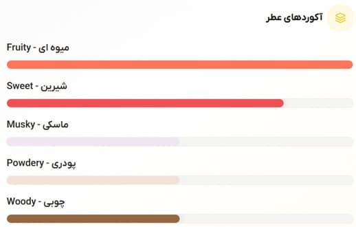 باربری هر ادوپرفیوم زنانه | Burberry Her Eau de Parfum