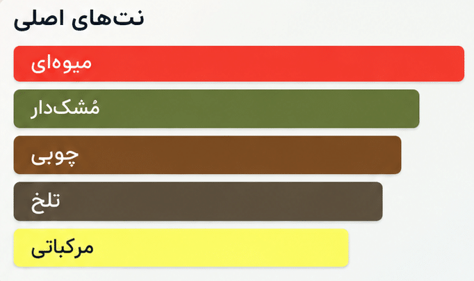 عطر افنان سوپر ماسی نات اونلی اینتنس | Afnan Supremacy Not Only Intense 1 عطر ادکلن افنان سوپر ماسی نات اونلی اینتنس | Afnan Supremacy Not Only Intense خوشبوشو