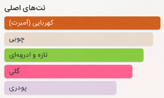 عطر افنان سوپر ماسی طلایی | Afnan supremacy gold خوشبوشو