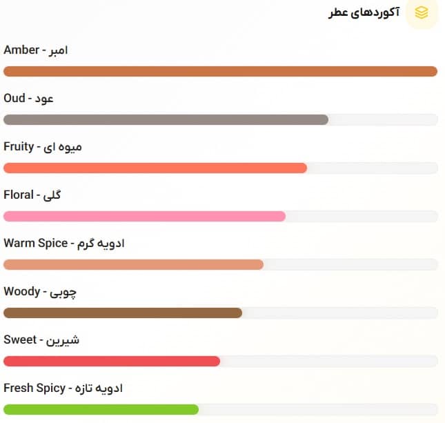 عطر ادکلن زرژوف (سرژوف) مور دن وردز | Xerjoff More Than Words-