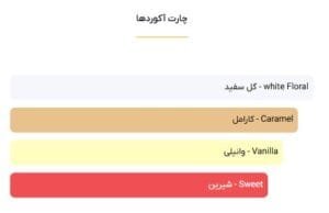 عطر کازاموراتی زرجف گرن بالو - خوشبوشو