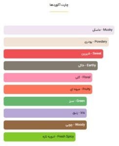 عطر زرجف اچنتو - خوشبوشو