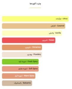 عطر کازاموراتی زرجف لیرا-خوشبوشو