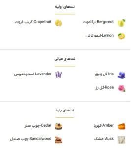 عطر کازاموراتی زرجف لیرا-خوشبوشو