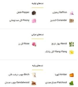 عطر کازاموراتی زرجف 1888 Casamorati Xerjoff 2 عطر کازاموراتی زرجف 1888 - خوشبوشو