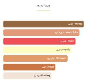 عطر بای کیلیان آنجلز شر - خوشبوشو