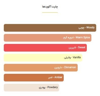 عطر بای کیلیان آنجلز شر By Kilian Angels’ Share 1 عطر بای کیلیان آنجلز شر - خوشبوشو