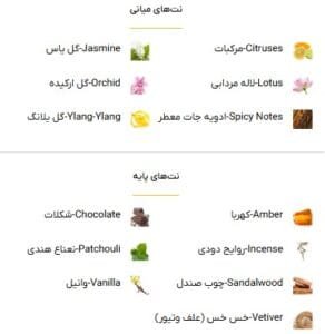 عطر تام فورد بلک ارکید ادو پرفیوم - خوشبوشو