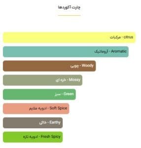 دیویدف چمپیون - خوشبوشو