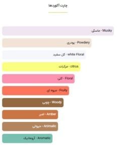 عطر نارسیسو رودریگز فور هر ادو تویلت - خوشبوشو