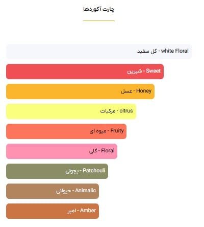عطر پاکو رابان لیدی میلیون - خوشبوشو