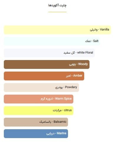 عطر پاکو رابان المپیا - خوشبوشو
