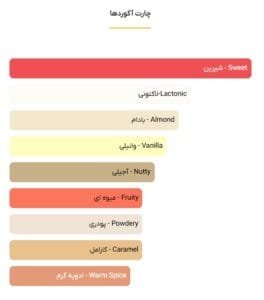 عطر کازاموراتی زرجف ایتالیکا Casamorati Xerjoff Italica 1 عطر کازاموراتی زرجف ایتالیکا - خوشبوشو