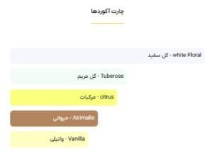 عطر جورجیو آرمانی مای وی - خوشبوشو