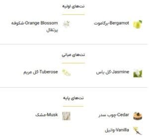 عطر جورجیو آرمانی مای وی - خوشبوشو