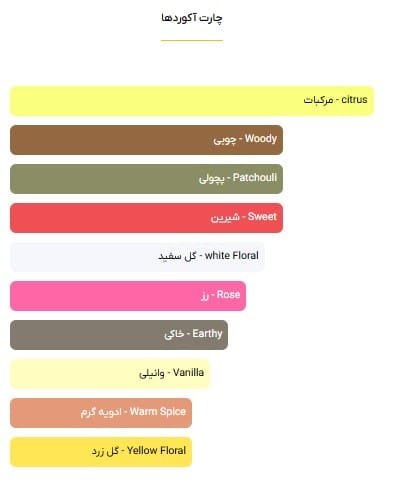 عطر شنل کوکو مادمازل ادو پرفیوم Chanel Coco Mademoiselle 1 شنل کوکو مادمازل ادو پرفیوم - خوشبوشو