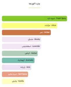 ادکلن ساواج دیور - خوشبوشو