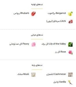 عطر مارلی دلینا - خوشبوشو
