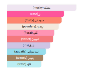 جیوانچی ایرسیستیبل- خوشبوشو