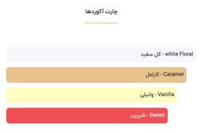 عطر کازاموراتی زرجف گرن بالو - 