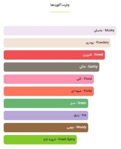  عطر زرجف اچنتو - خوشبوشو