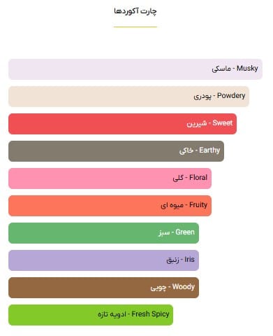 عطر زرجف اکنتو Xerjoff Accento - عکس 5 | خوشبوشو