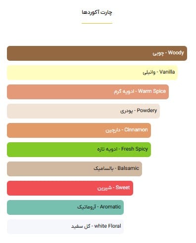 عطر کازاموراتی زرجف بوکت آیدیل - 