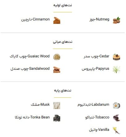عطر کازاموراتی زرجف بوکت آیدیل - 