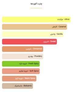 عطر کازاموراتی زرجف لیرا-