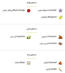 عطر کازاموراتی زرجف لیرا-