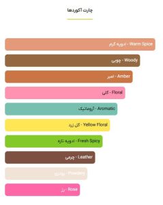 عطر کازاموراتی زرجف 1888 - خوشبوشو