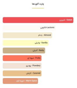 عطر کازاموراتی زرجف ایتالیکا - 