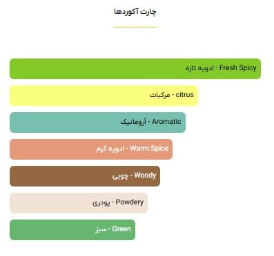 عطر ادکلن لالیک سفید-لالیک وایت | Lalique White 1 لالیک وایت - خوشبوشو