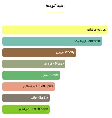 دیویدف چمپیون - خوشبوشو