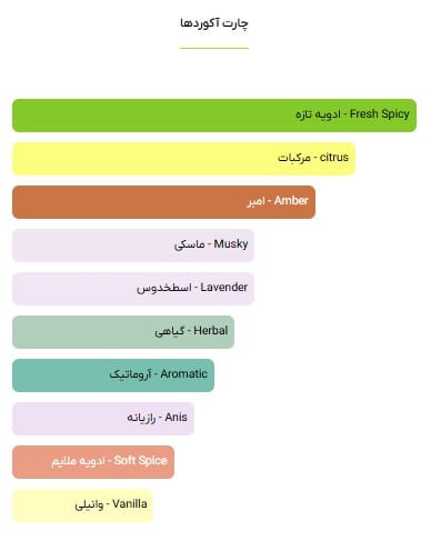 ادکلن ساواج دیور - 