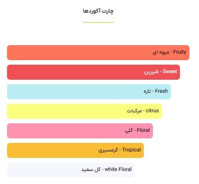 ویکتوریا سکرت بامب شل - 