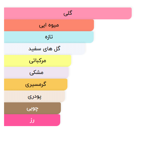 عطر ادکلن ایکس نیهیلو فلور نارکوتیک اکستریت د پرفیوم | Ex Nihilo Fleur Narcotique Extrait de Parfum 