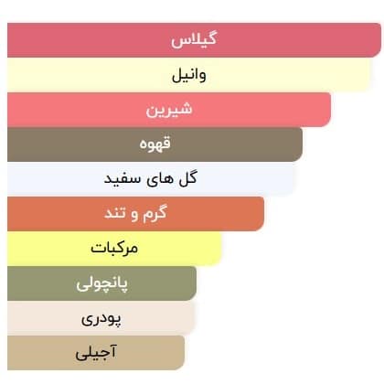 عطر ادکلن ایوسنلورن بلک اپیوم اور رد | Yves Saint Laurent Black opium Over Redخوشبوشو