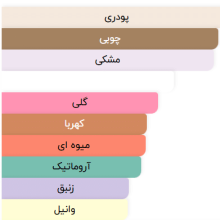 عطر ادکلن بربری بادی | Burberry Body - عکس 3 | خوشبوشو