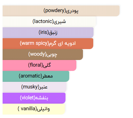 عطر ادکلن بولگاری کالالونا | Bvlgari Calaluna خوشبوشو