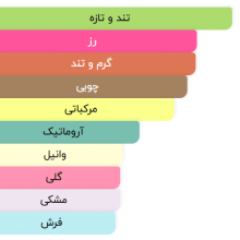 عطر ادکلن بربری بریت مردانه | Burberry Brit Men - عکس 3 | خوشبوشو