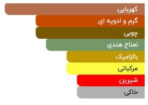 عطر ادکلن شنل کروماندل ادوپرفیوم 