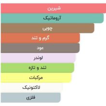 عطر ادکلن آرماف فِروسه | Armaf Feroce - عکس 3 | خوشبوشو