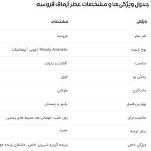 عطر ادکلن آرماف فِروسه | Armaf Feroce - عکس 4 | خوشبوشو