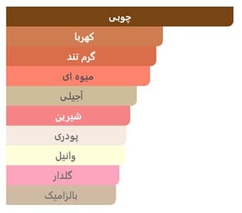 عطر آمواج گایدنس | Amouage Guidance 1 amouage giudnace notes 2